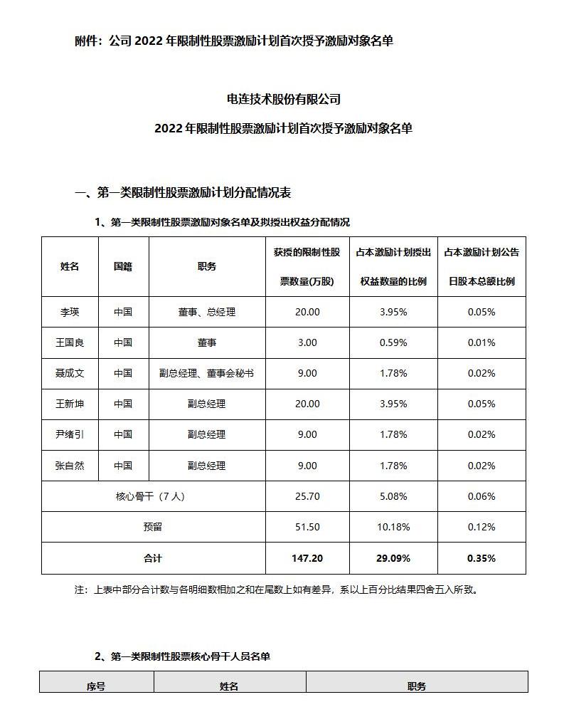 2022年限制性股票激励计划首次授予激励对象名单公示_02.jpg 2022年限制性股票激励计划首次授予激励对象名单公示_02.jpg