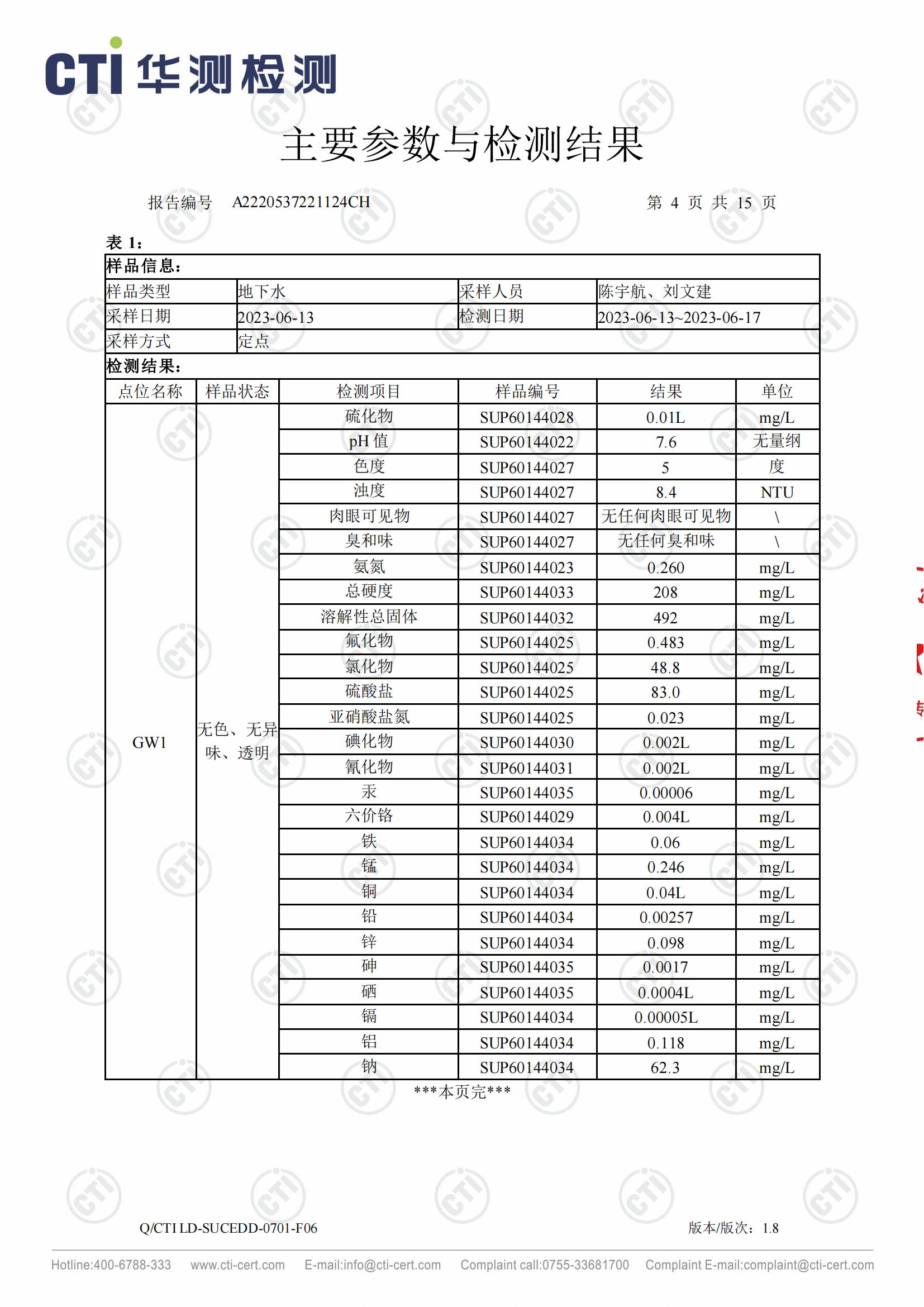 2023年地下水检测报告_03.jpg 2023年地下水检测报告_03.jpg