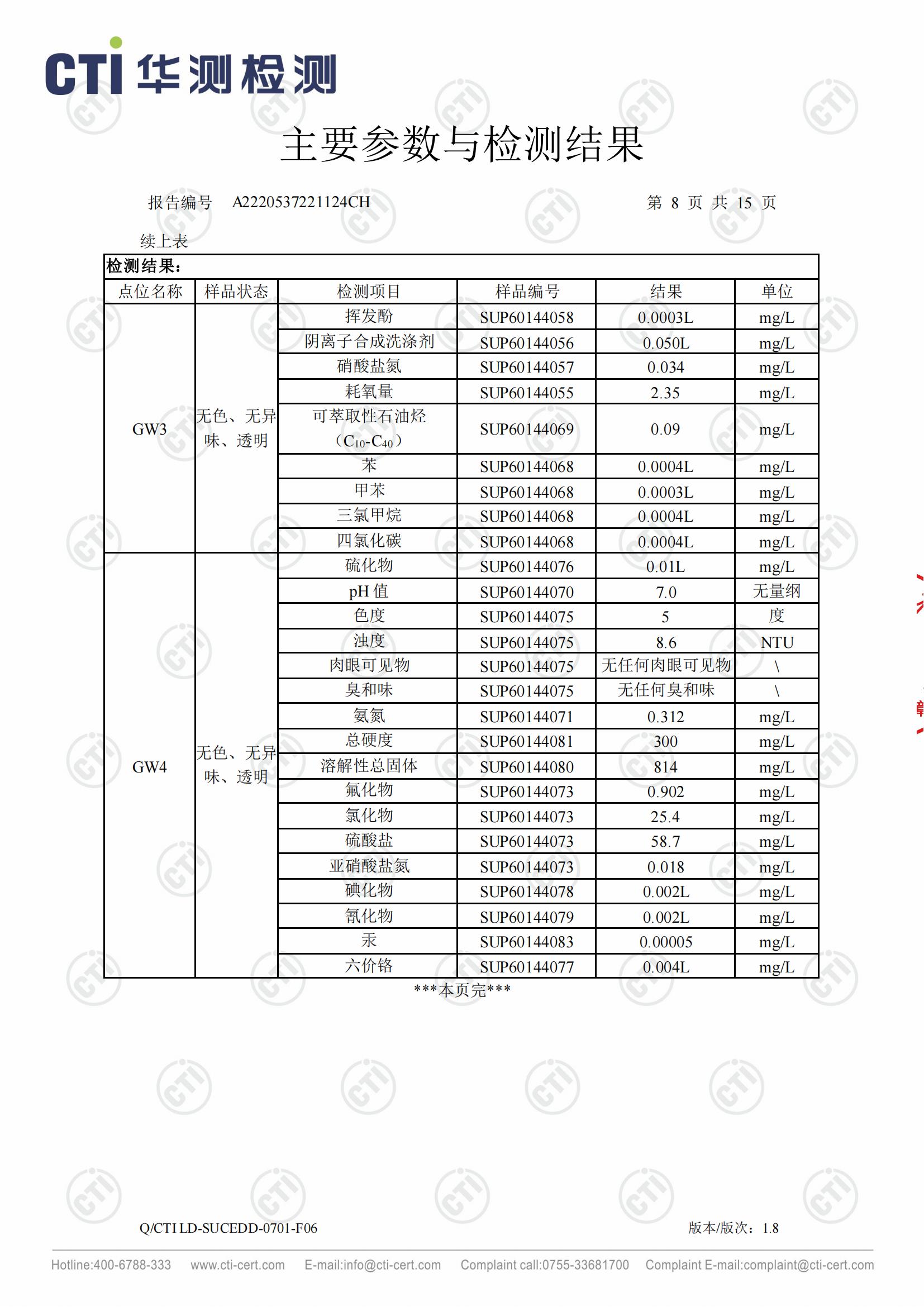 2023年地下水检测报告_07.jpg 2023年地下水检测报告_07.jpg